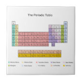 Periodieke tabel tegeltje (Voorkant)