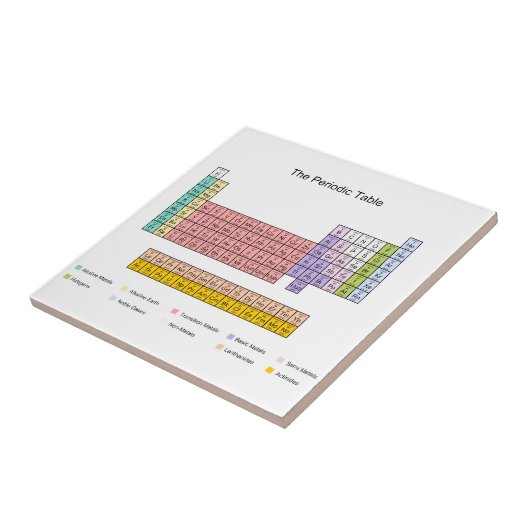 Periodieke tabel tegeltje (Zijkant)