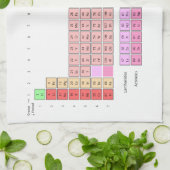 Periodieke tabel theedoek (Gevouwen)