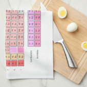 Periodieke tabel theedoek (Quarter Fold)