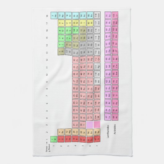Periodieke tabel theedoek (Verticaal)