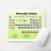 Periodieke tabel van afgewezen elementen muismat (Met muis)