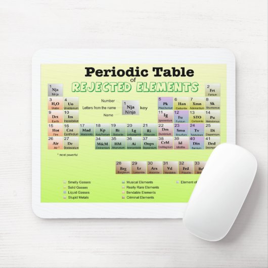 Periodieke tabel van afgewezen elementen muismat (Met muis)