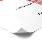 Periodieke tabel van chemische elementen in het Du Poster (Hoek)