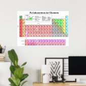 Periodieke tabel van chemische elementen in het Du Poster (Thuiskantoor)