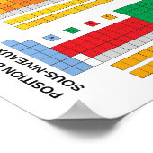 Periodieke tabel van chemische elementen in het Fr Poster (Hoek)