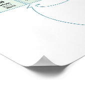 Periodieke tabel van de chemische elementen poster (Hoek)