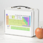 Periodieke tabel van de elementen (In situ)