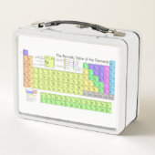 Periodieke tabel van de elementen (Achterkant)