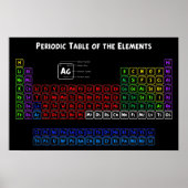 Periodieke tabel van de elementen 1 poster (Voorkant)