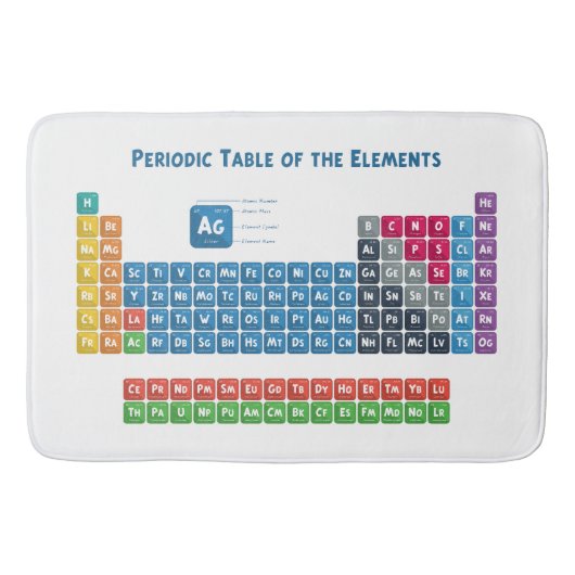 Periodieke tabel van de elementen 2 badmat (Voorkant)