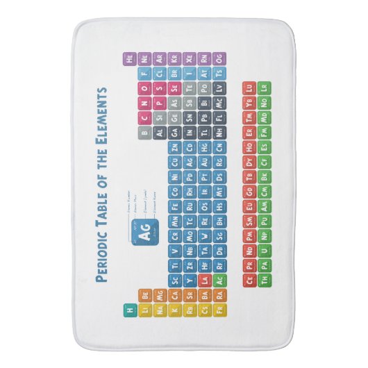 Periodieke tabel van de elementen 2 badmat (Voorkant Verticaal)