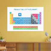 Periodieke tabel van de elementen 2 canvas afdruk (Insitu (Woonkamer))