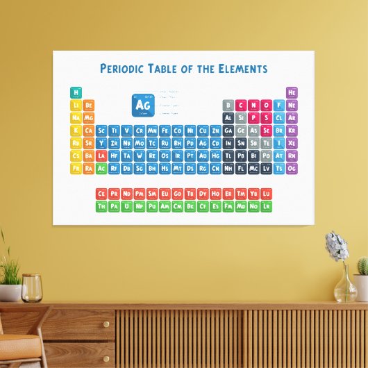 Periodieke tabel van de elementen 2 canvas afdruk (Insitu (Woonkamer))