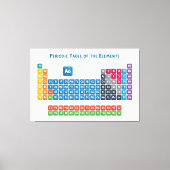 Periodieke tabel van de elementen 2 canvas afdruk (Voorkant)
