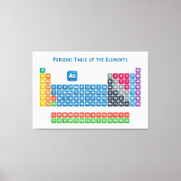 Periodieke tabel van de elementen 2
