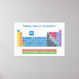 Periodieke tabel van de elementen 2 canvas afdruk