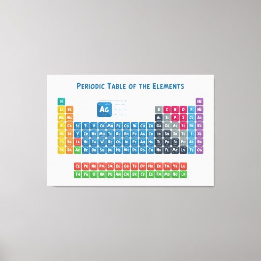 Periodieke tabel van de elementen 2 canvas afdruk (Voorkant)