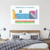 Periodieke tabel van de elementen 2 canvas afdruk (Insitu (Slaapkamer))