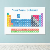 Periodieke tabel van de elementen 2 canvas afdruk (Insitu (Houten vloer))