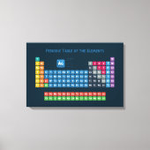 Periodieke tabel van de elementen 2 canvas afdruk (Voorkant)