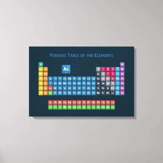 Periodieke tabel van de elementen 2 canvas afdruk (Voorkant)