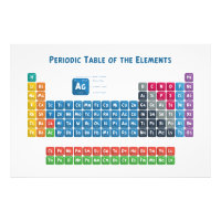 Periodieke tabel van de elementen 2