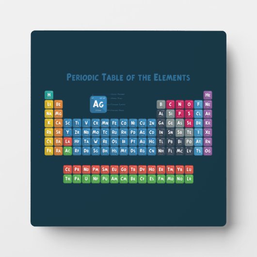 Periodieke tabel van de elementen 2 fotoplaat (Voorkant)