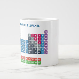 Periodieke tabel van de elementen 2 grote koffiekop