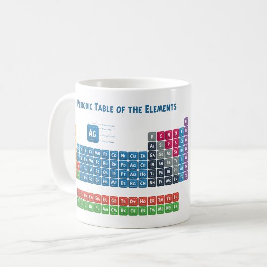 Periodieke tabel van de elementen 2 koffiemok (Voorkant links)