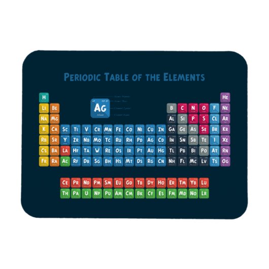 Periodieke tabel van de elementen 2 magneet (Horizontaal)