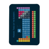 Periodieke tabel van de elementen 2 magneet (Verticaal)