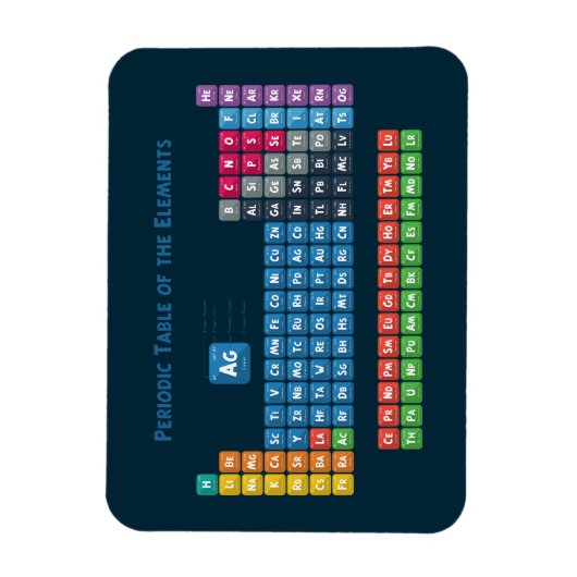 Periodieke tabel van de elementen 2 magneet (Verticaal)