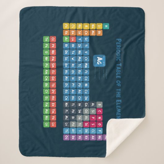 Periodieke tabel van de elementen 2 sherpa deken (Voorkant)