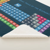 Periodieke tabel van de elementen 2 sherpa deken (3/4)