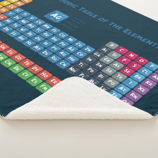 Periodieke tabel van de elementen 2 sherpa deken (3/4)