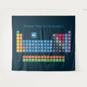 Periodieke tabel van de elementen 2 wandkleed (Voorkant (horizontaal))