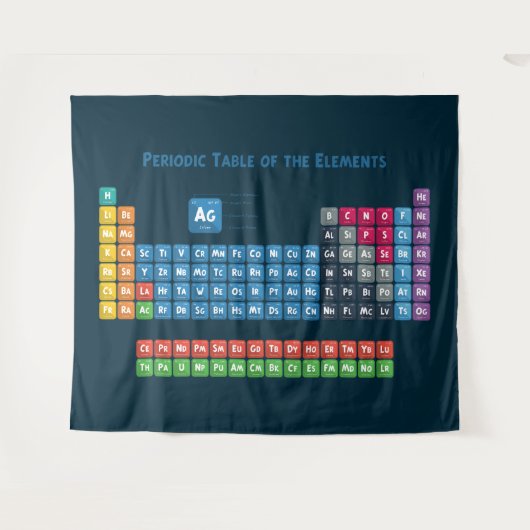 Periodieke tabel van de elementen 2 wandkleed (Voorkant (horizontaal))