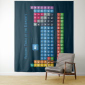 Periodieke tabel van de elementen 2 wandkleed (In situ)