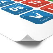 Periodieke tabel van de elementen 3 poster (Hoek)