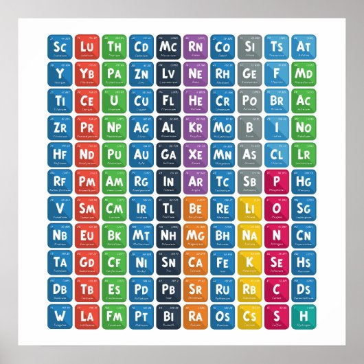 Periodieke tabel van de elementen 3 poster (Voorkant)