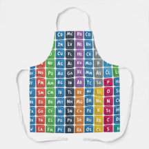 Periodieke tabel van de elementen 3