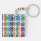 Periodieke tabel van de elementen 3 sleutelhanger (Achterkant)