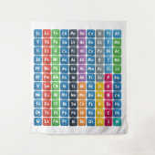 Periodieke tabel van de elementen 3 wandkleed (Voorkant)