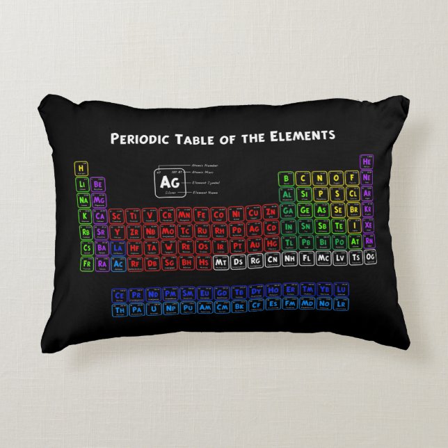 Periodieke tabel van de elementen accent kussen (Voorkant)