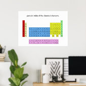 Periodieke tabel van de elementen - Afdruk poster (Thuiskantoor)