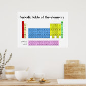 Periodieke tabel van de elementen - Afdruk poster (Keuken)