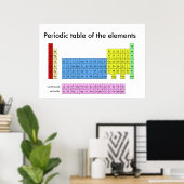 Periodieke tabel van de elementen - Afdruk poster (Thuiskantoor)