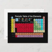 Periodieke tabel van de elementen briefkaart (Voorkant / Achterkant)