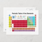 Periodieke tabel van de elementen briefkaart (Voorkant / Achterkant)